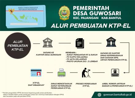 Cara Pembuatan KTP-EL